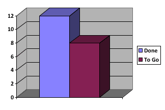 hypnotherapy in ely - focus